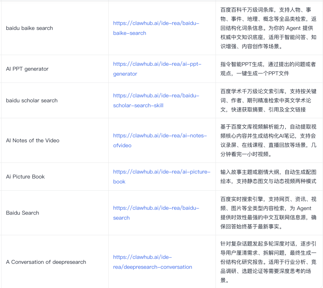 百度Skills列表
