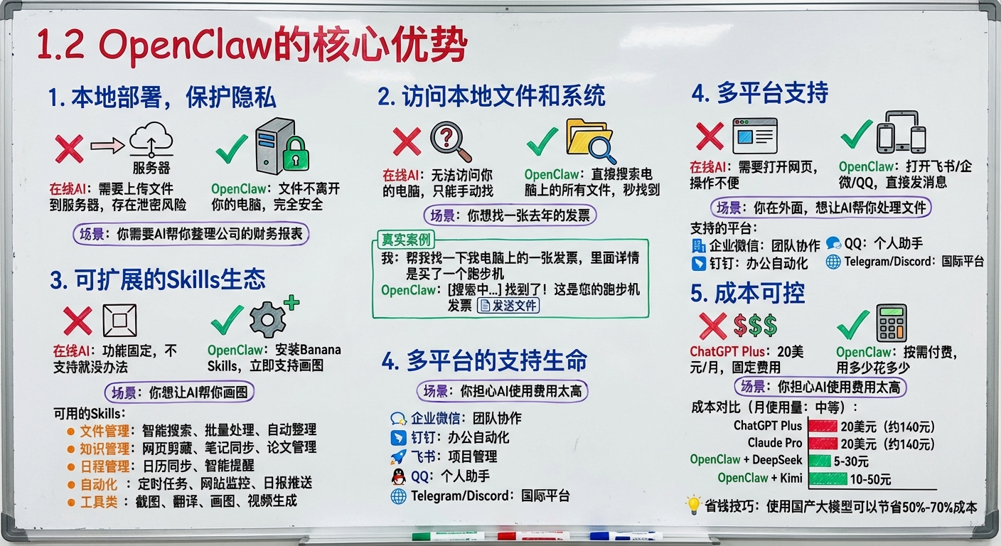 真实用户案例 - 内容创作者的效率提升之路