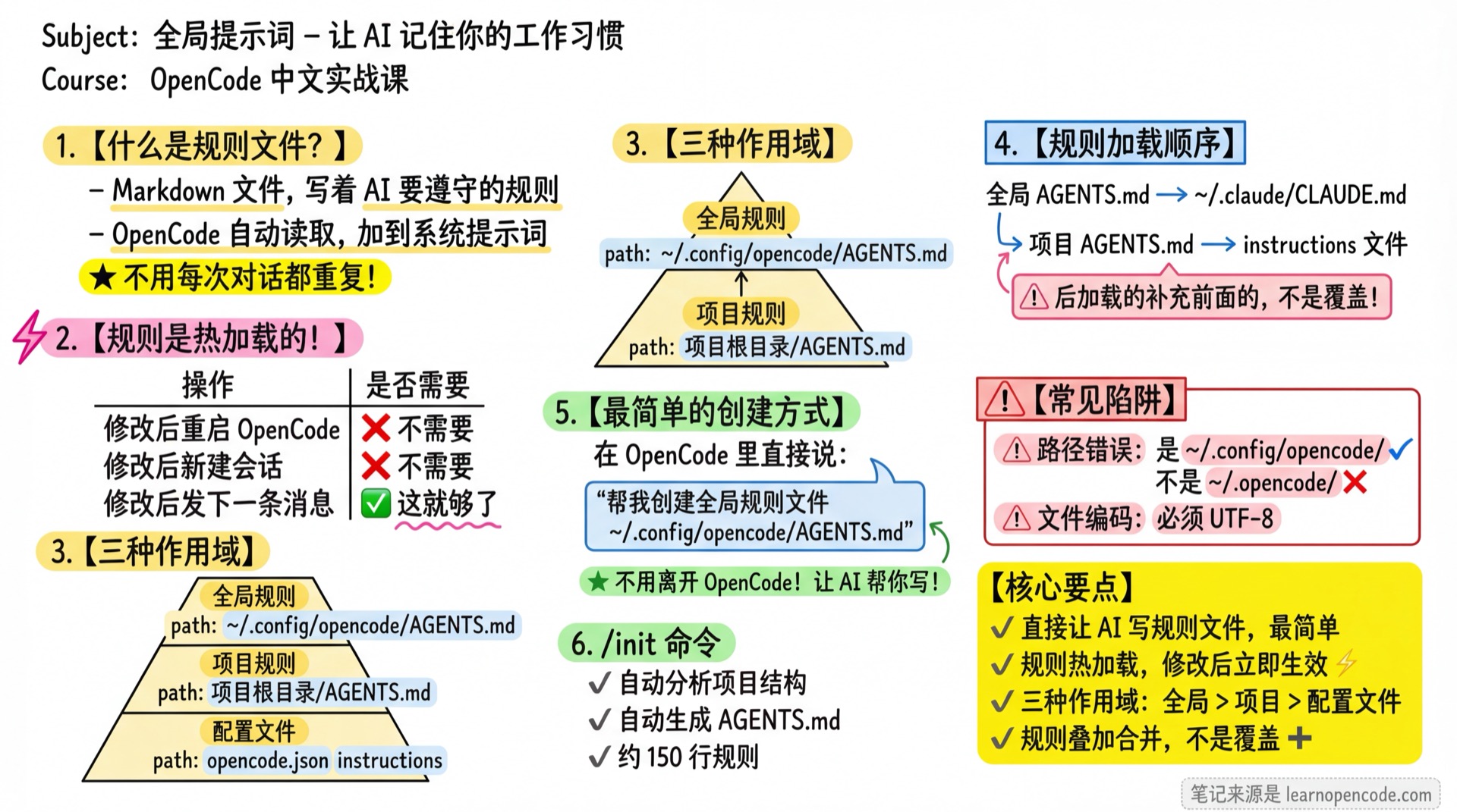 全局提示词学霸笔记