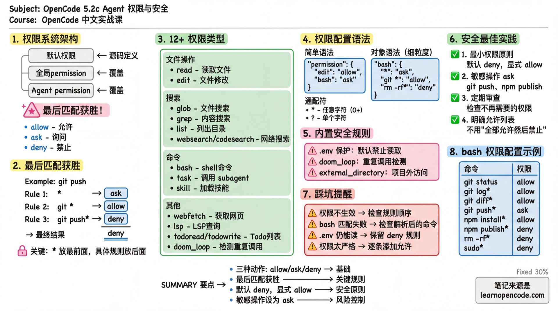 Agent权限与安全学霸笔记