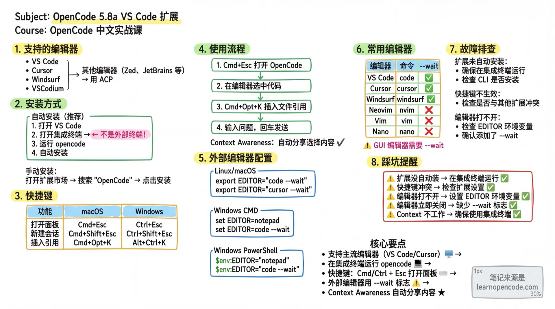 VS Code扩展学霸笔记