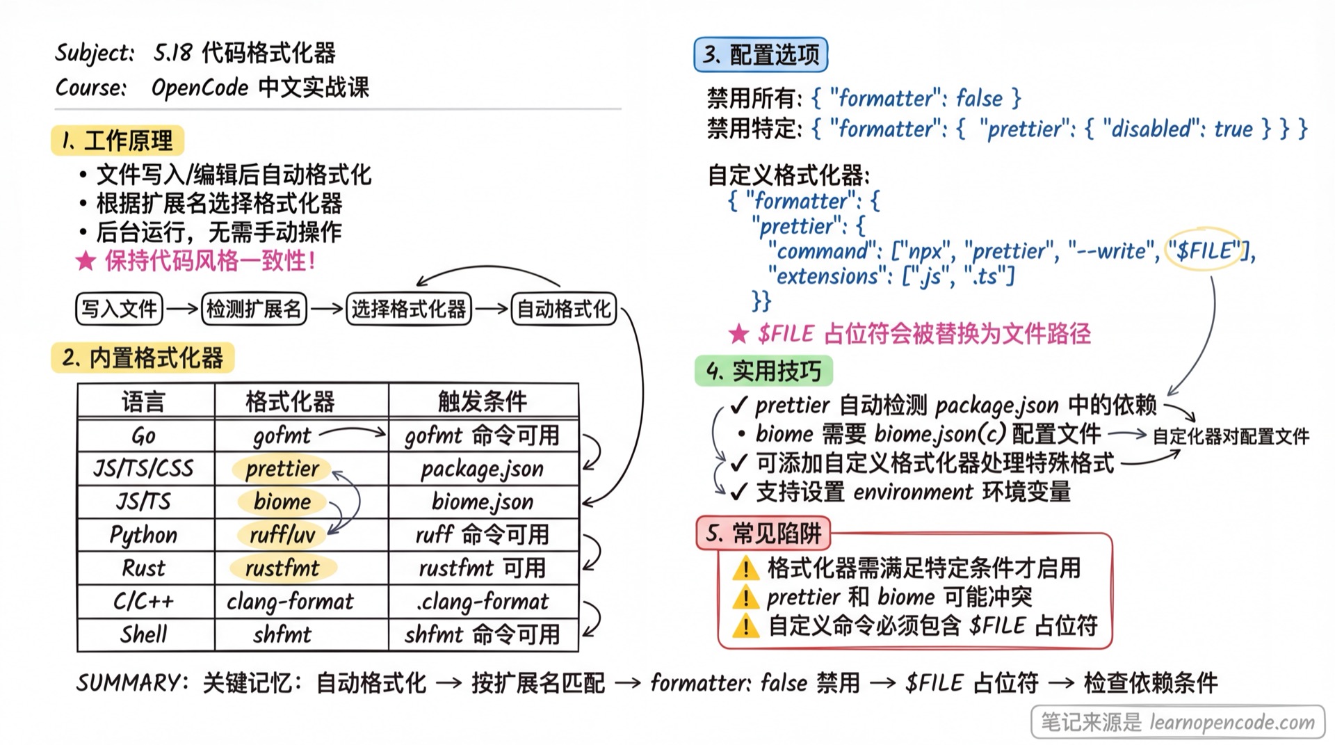 5.18 代码格式化器学霸笔记