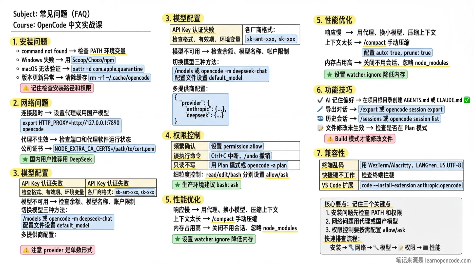 常见问题（FAQ）学霸笔记