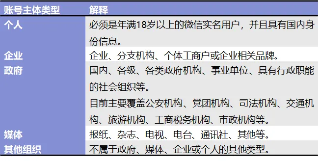 主体类型选择