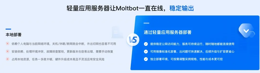 阿里云轻量服务器
