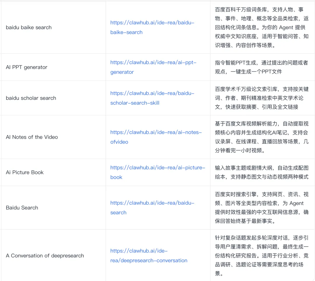 百度Skills列表