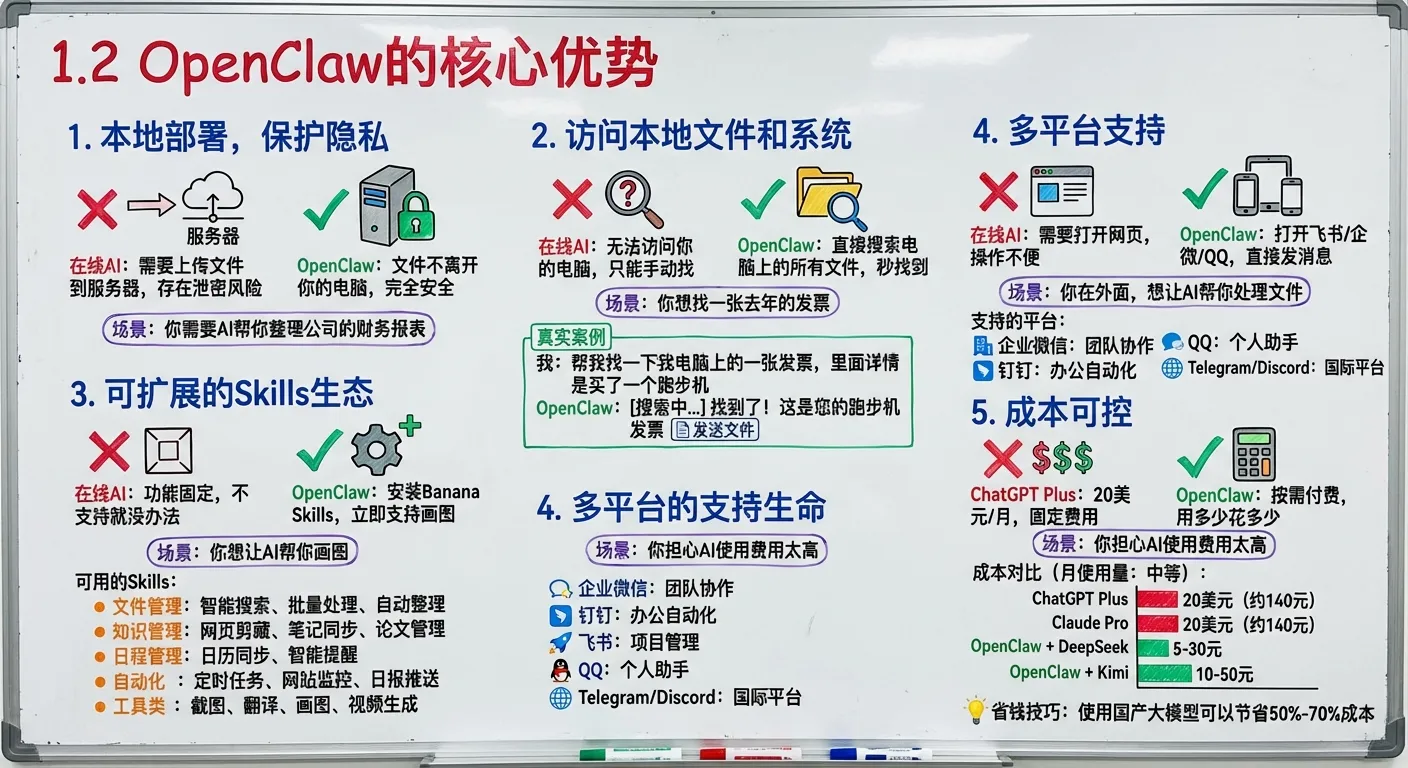 真实用户案例 - 内容创作者的效率提升之路
