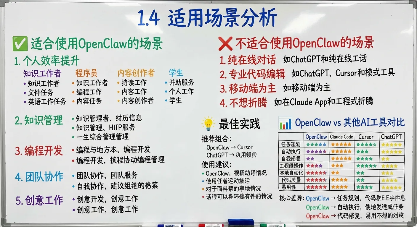 AI工具能力对比雷达图 - OpenClaw在任务规划和自动化方面的优势