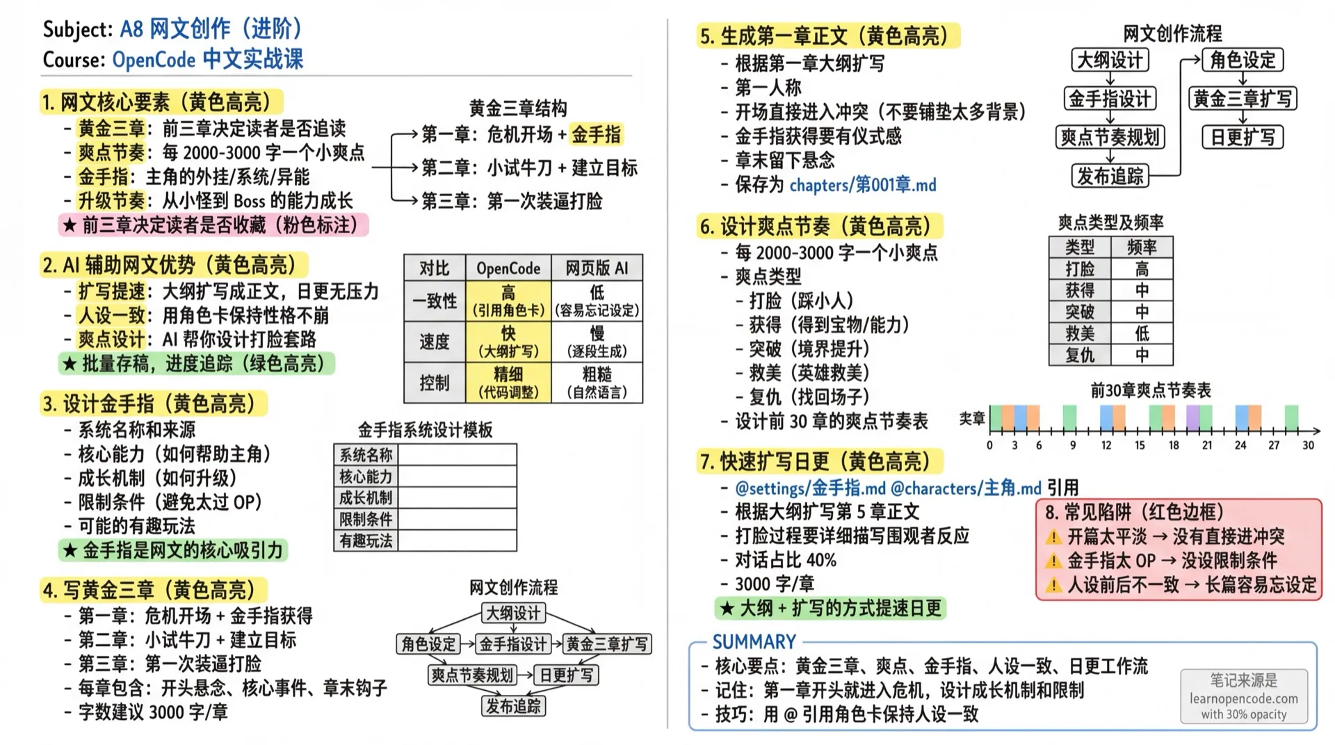 A8 网文创作（进阶）学霸笔记