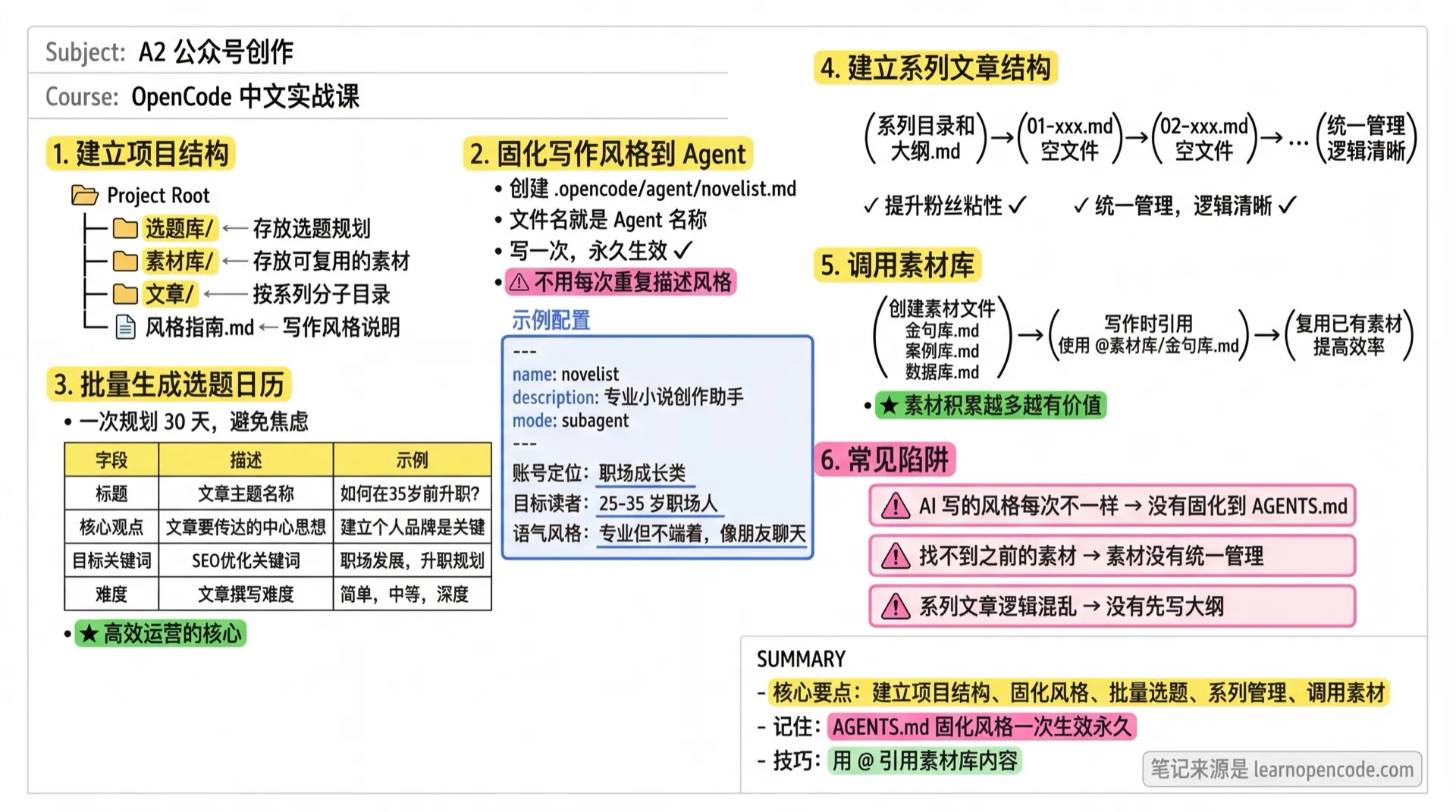 A2 公众号创作学霸笔记