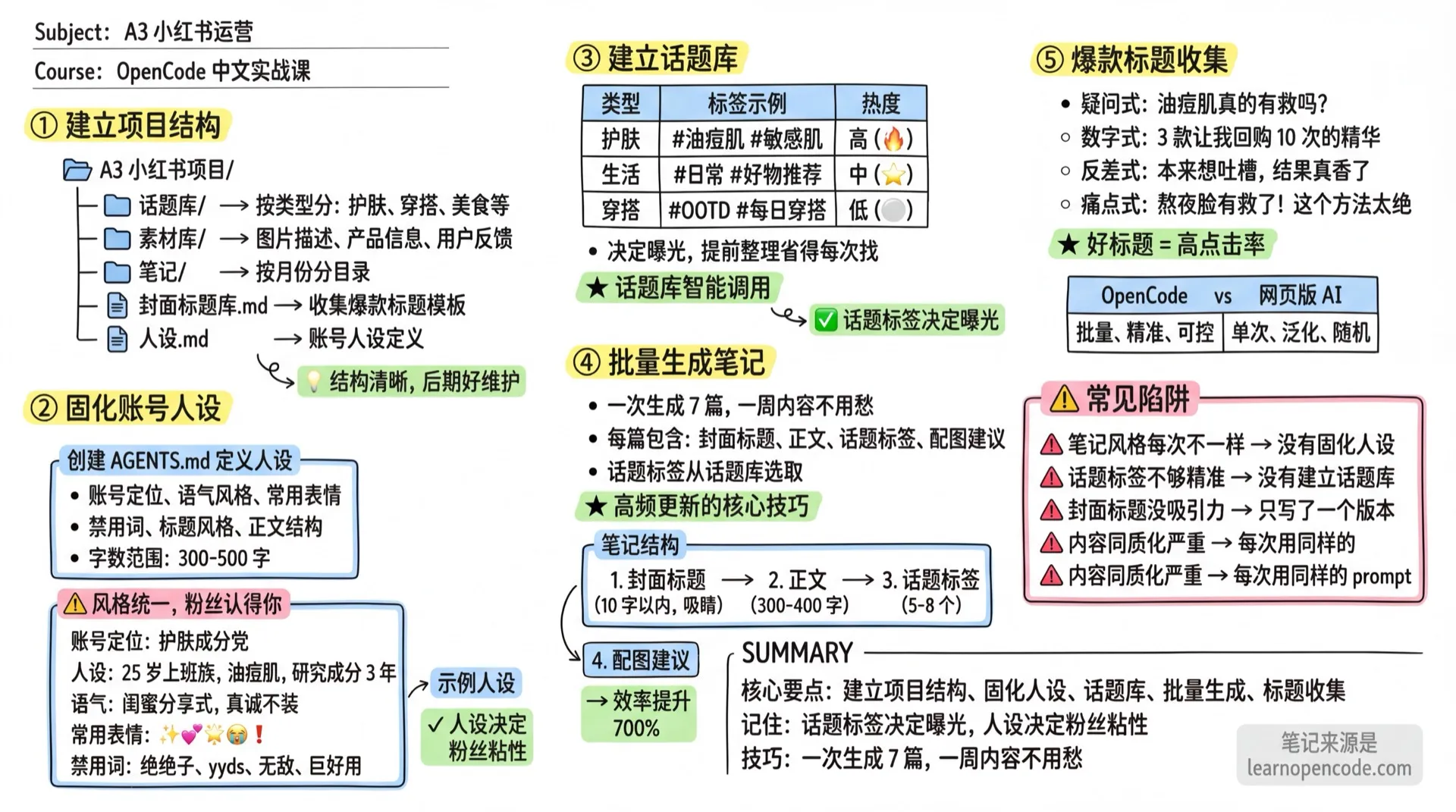 A3 小红书运营学霸笔记