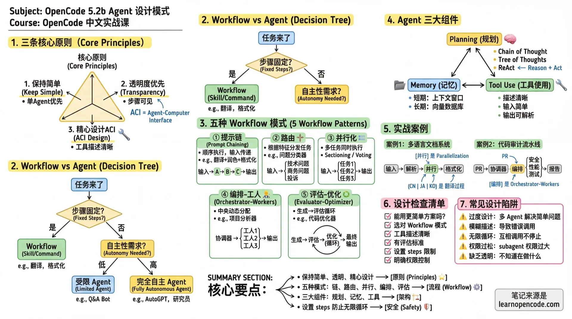 Agent设计模式学霸笔记