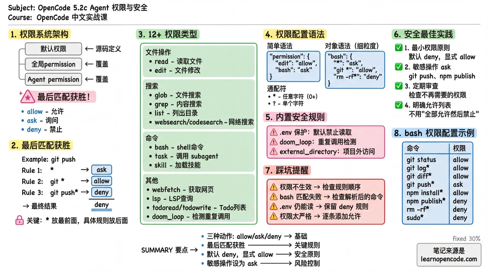 Agent权限与安全学霸笔记
