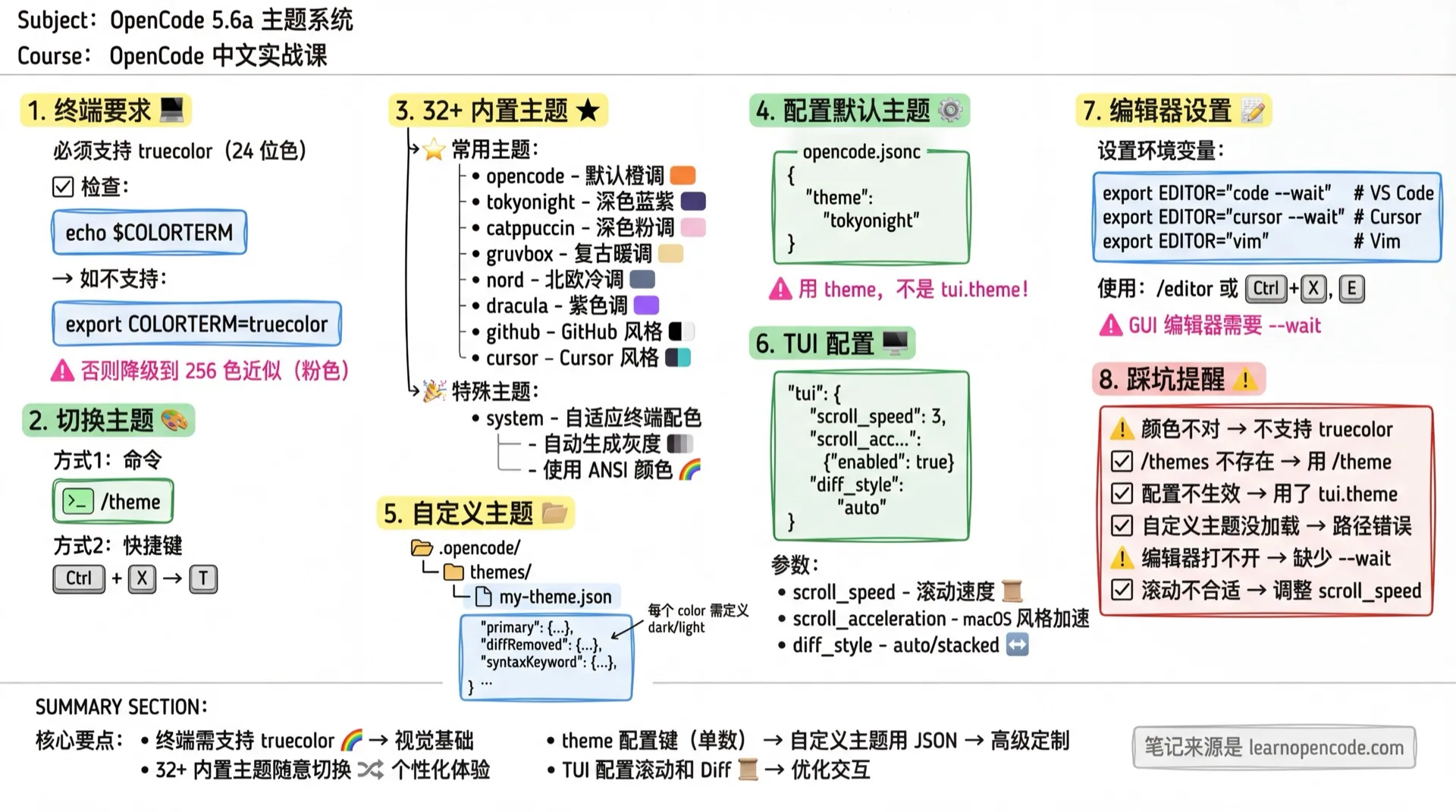 主题系统学霸笔记