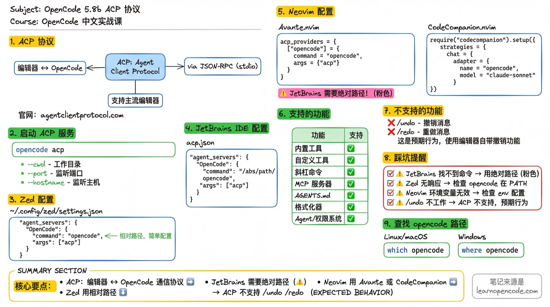 ACP协议学霸笔记