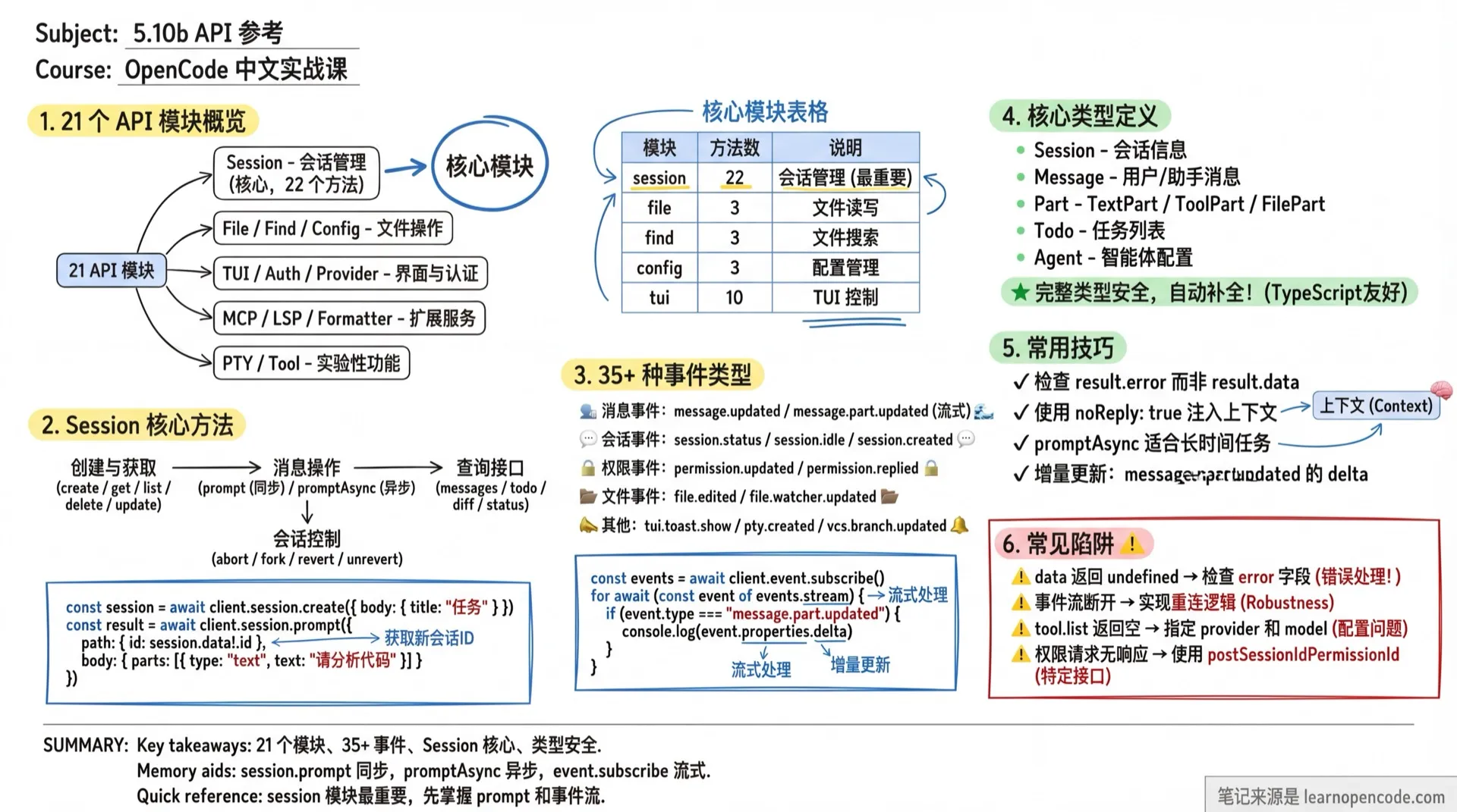 5.10b API 参考学霸笔记