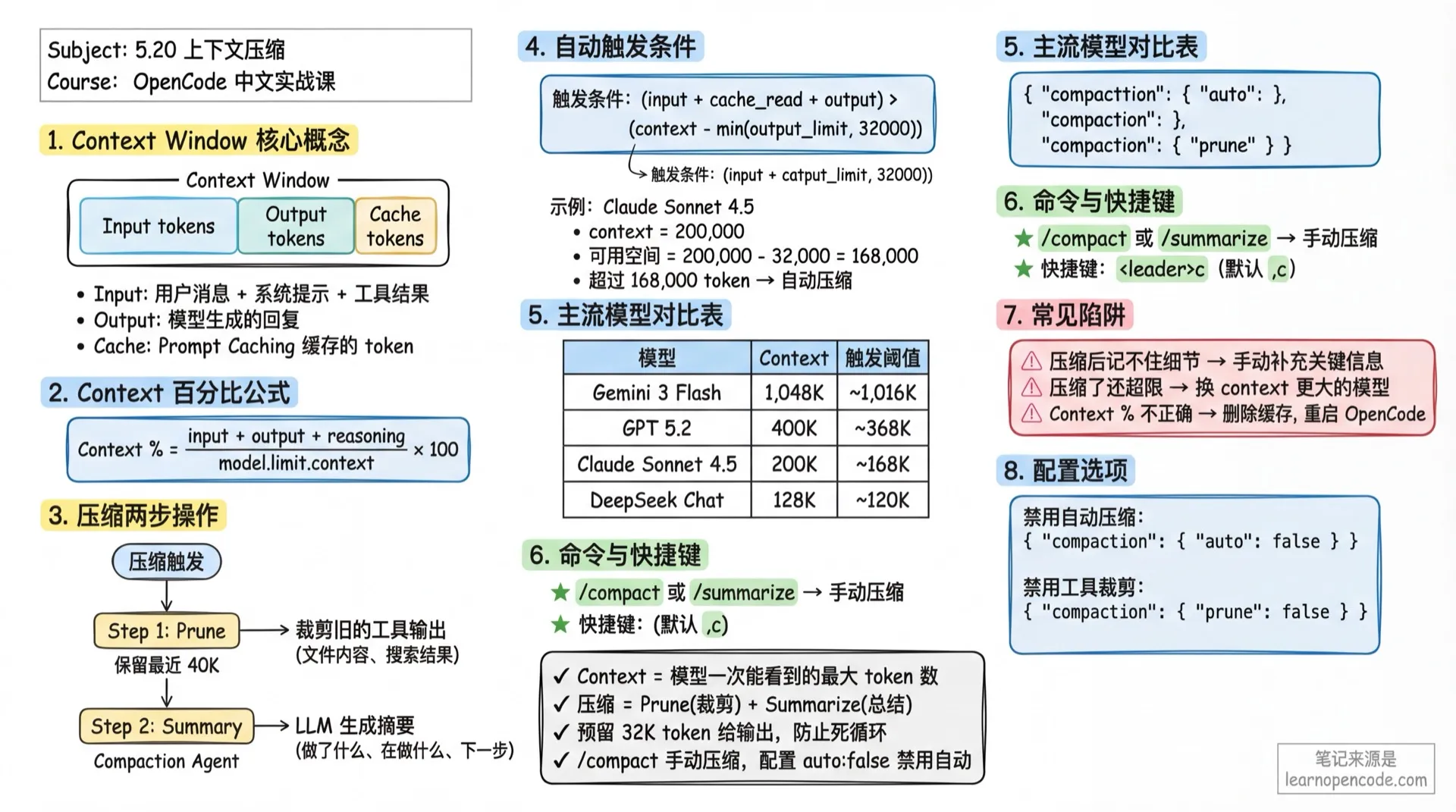 上下文压缩学霸笔记