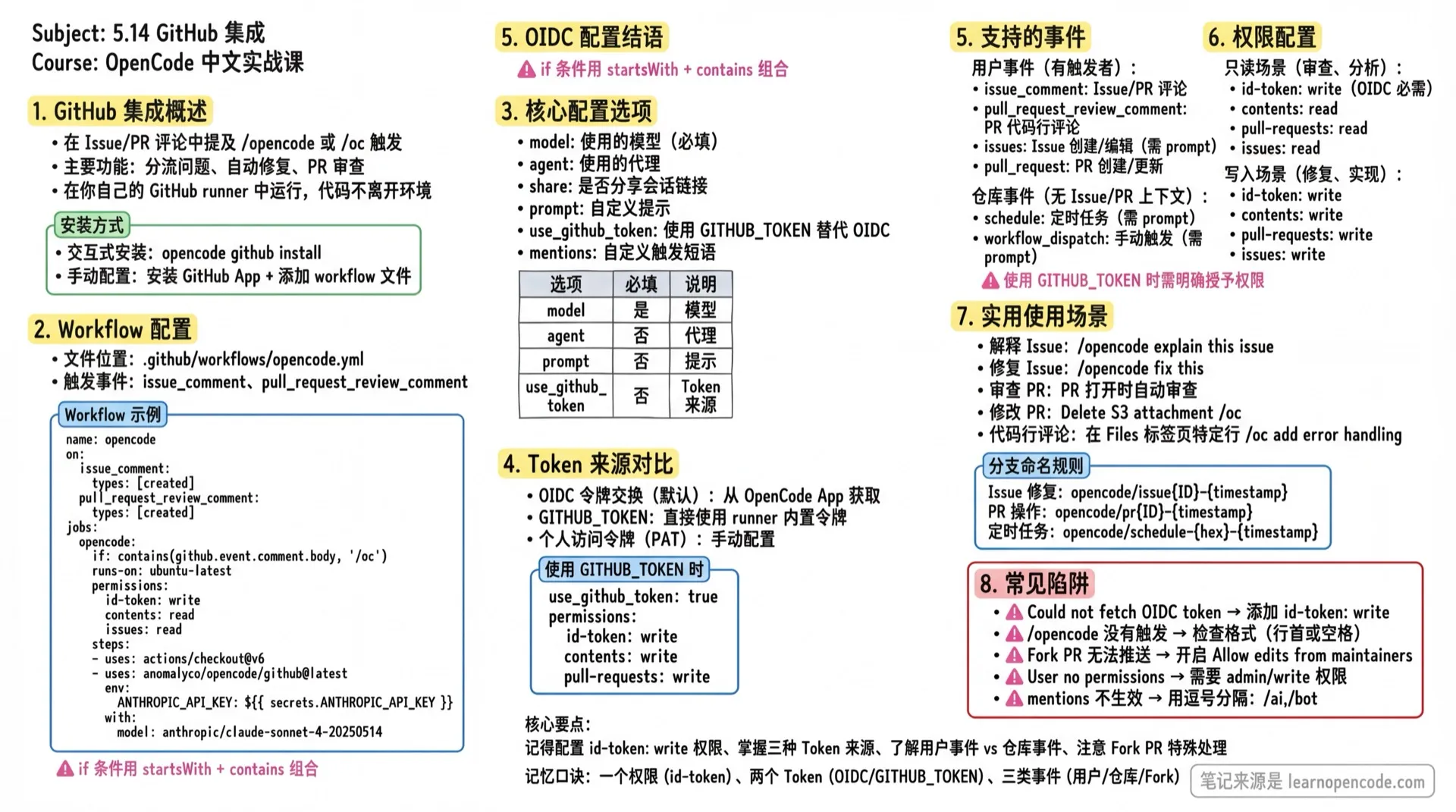 5.14 GitHub 集成学霸笔记