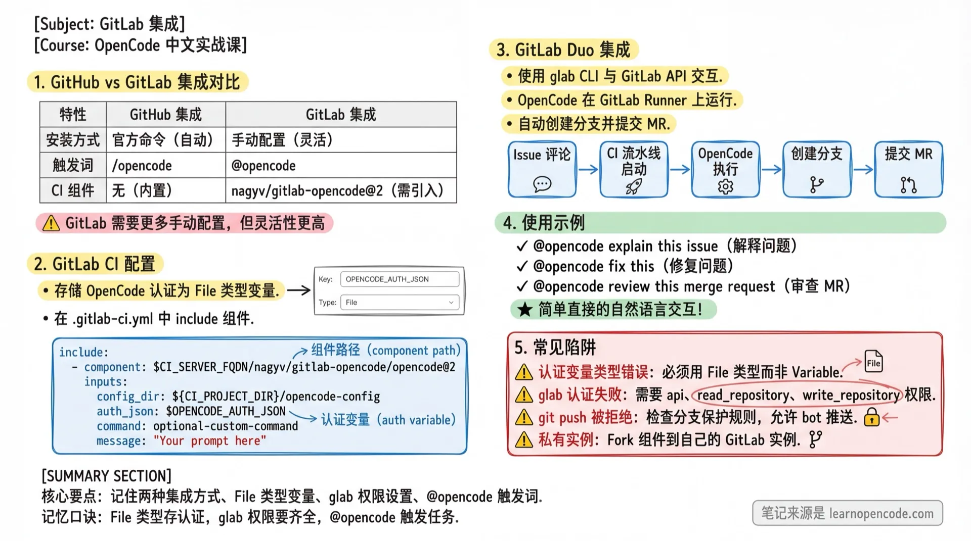 GitLab 集成学霸笔记