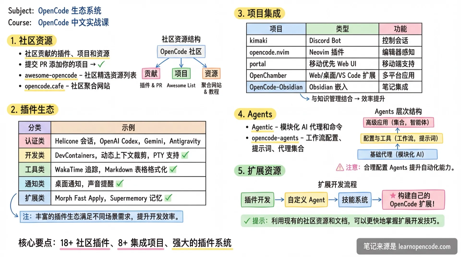 生态系统学霸笔记