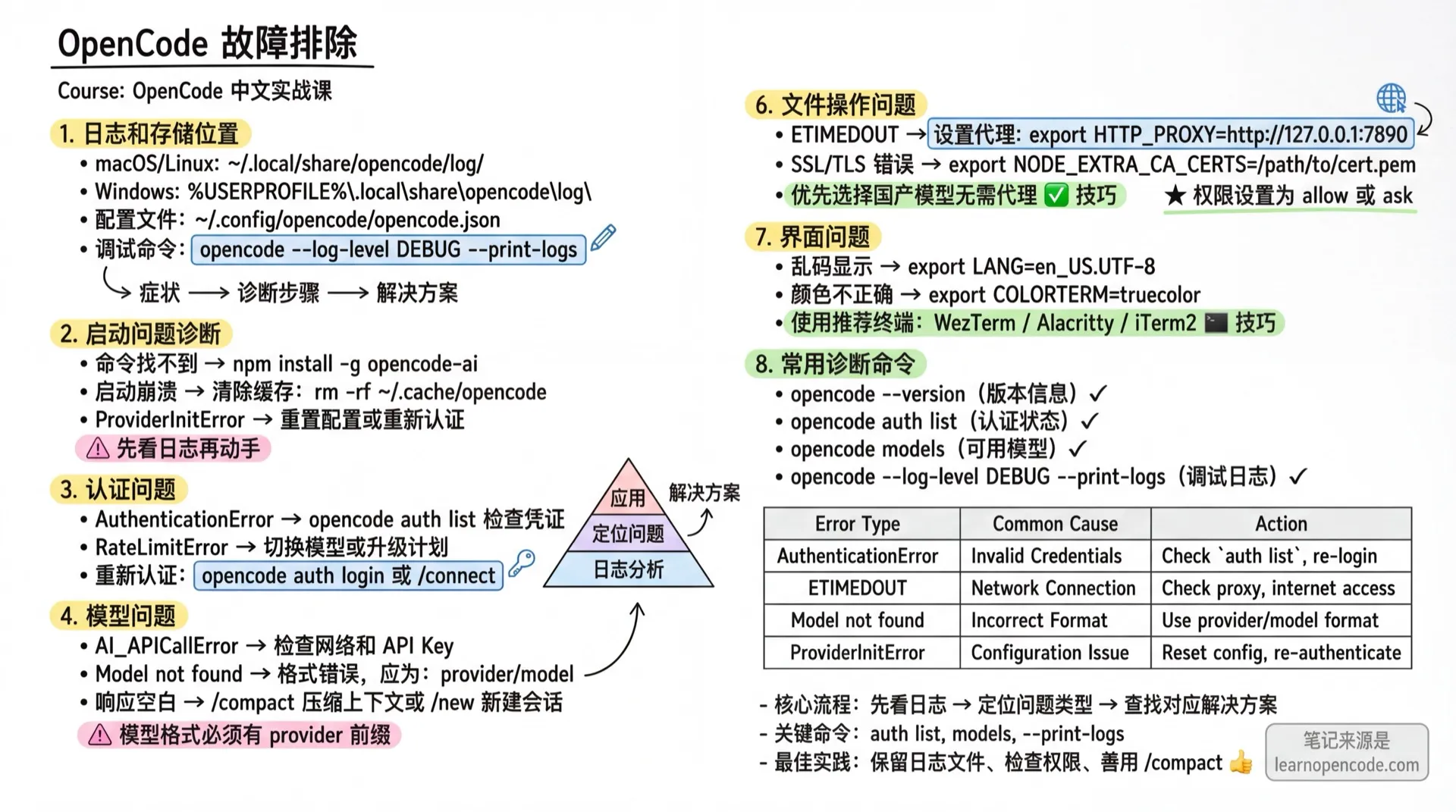 故障排除学霸笔记